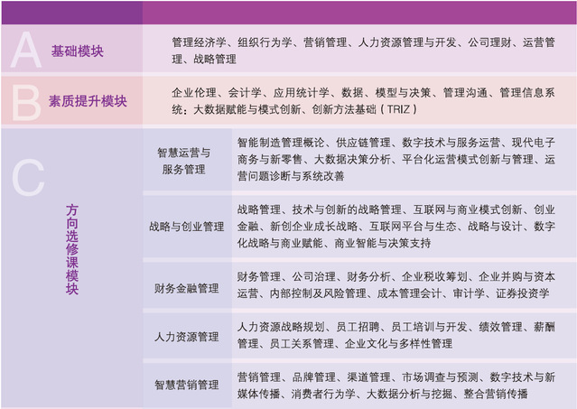 MBA招生简章 山东理工大学招生专业