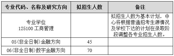 MBA招生简章 西安交通大学招生专业