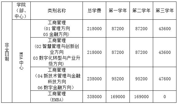MBA招生简章 西安交通大学招生专业