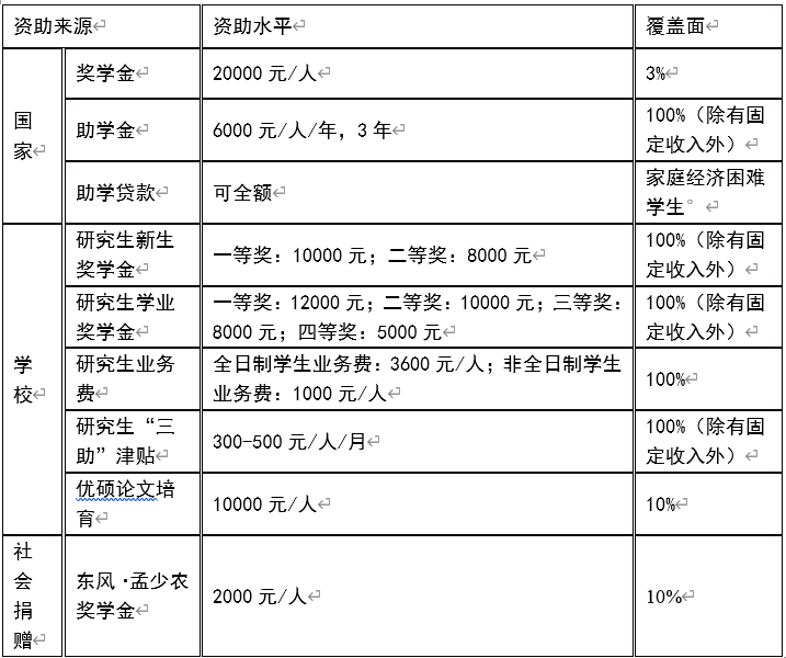 研究生招生简章 湖北汽车工业学院招生专业