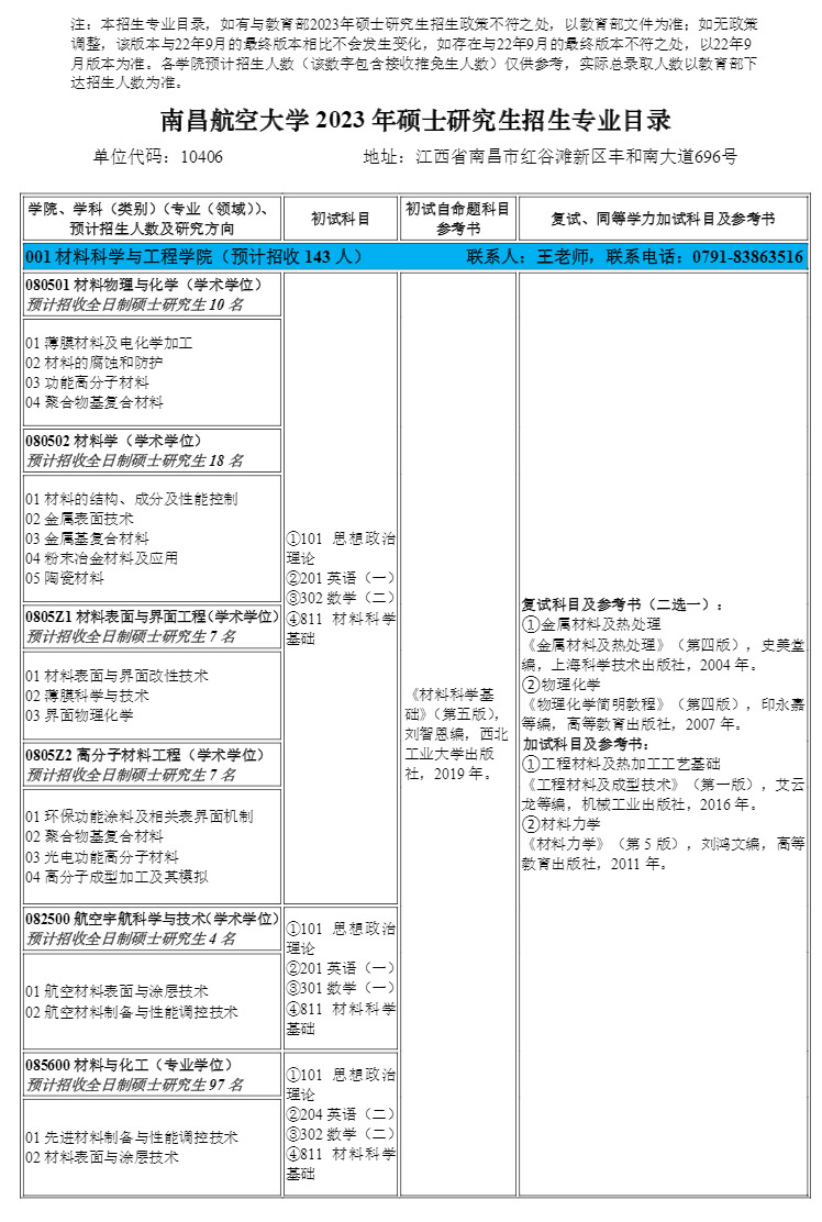 南昌航空大学招生专业目录 研究生招生专业