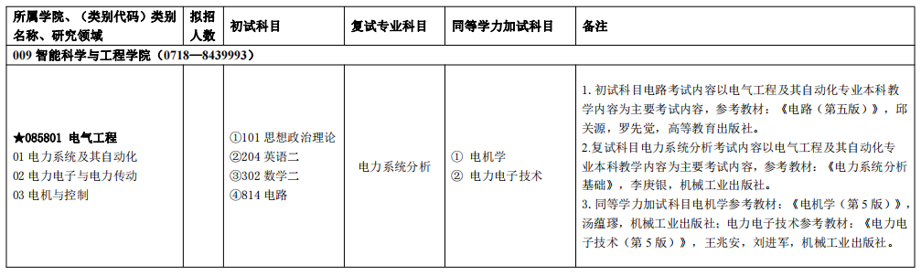 湖北民族大学研究生招生信息  湖北考研招生人数