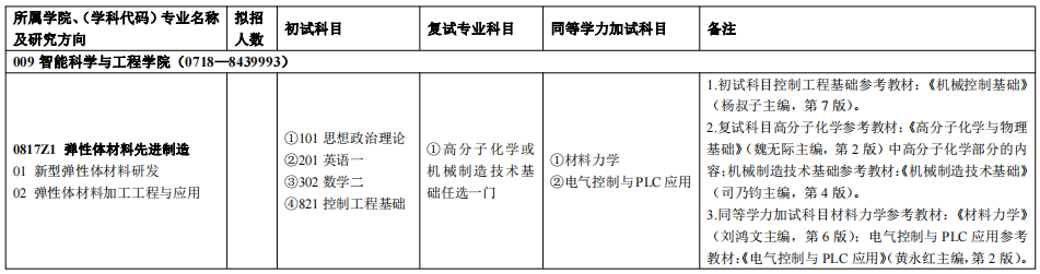 湖北民族大学研究生招生信息  湖北考研招生人数