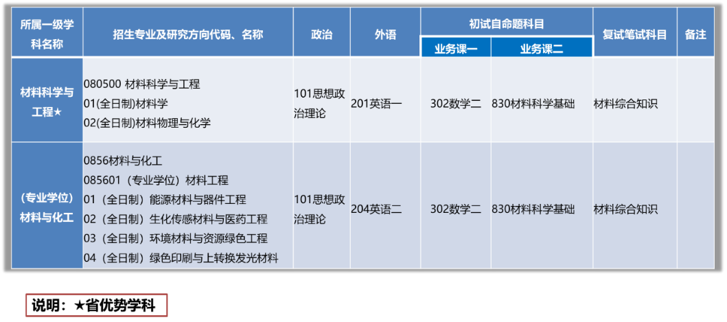 苏州科技大学研究生招生信息  江苏考研招生人数