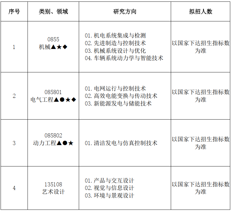 南京工程学院研究生初试科目 南京工程学院考研专业目录