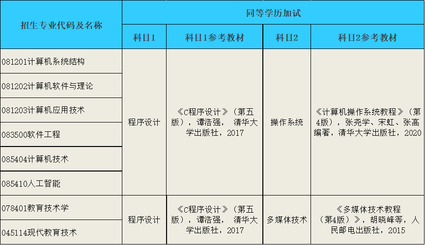 重庆师范大学研究生招生信息 重庆考研招生人数