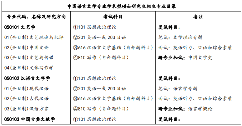 长江大学研究生招生简章 湖北考研招生人数