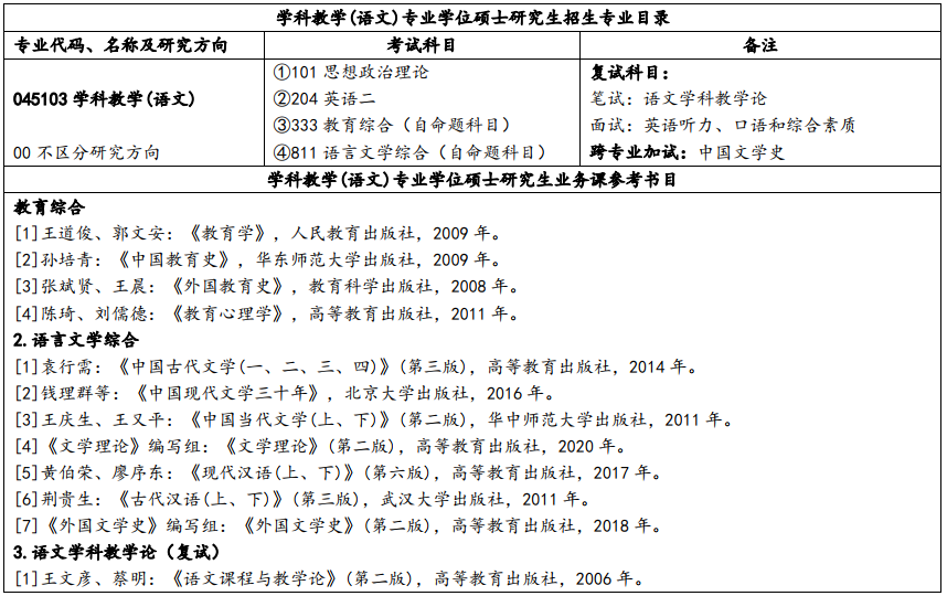 长江大学研究生招生简章 湖北考研招生人数