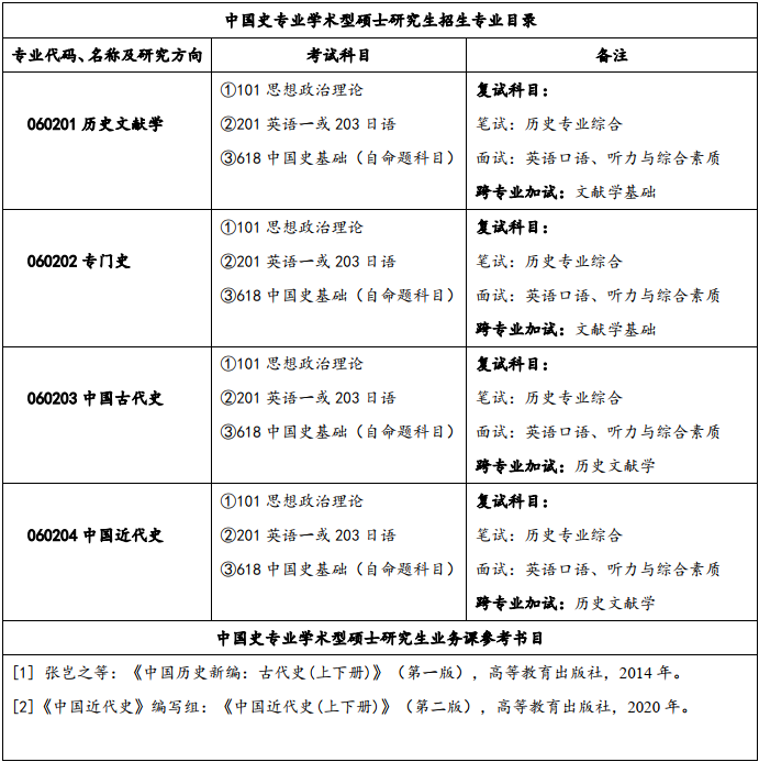 长江大学研究生招生简章 湖北考研招生人数