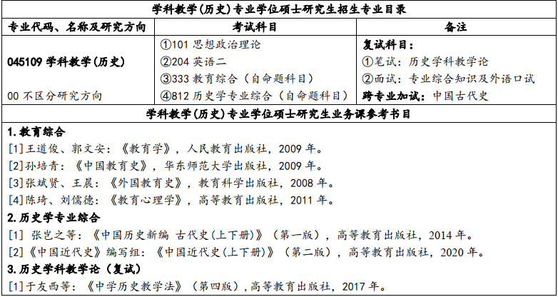 长江大学研究生招生简章 湖北考研招生人数