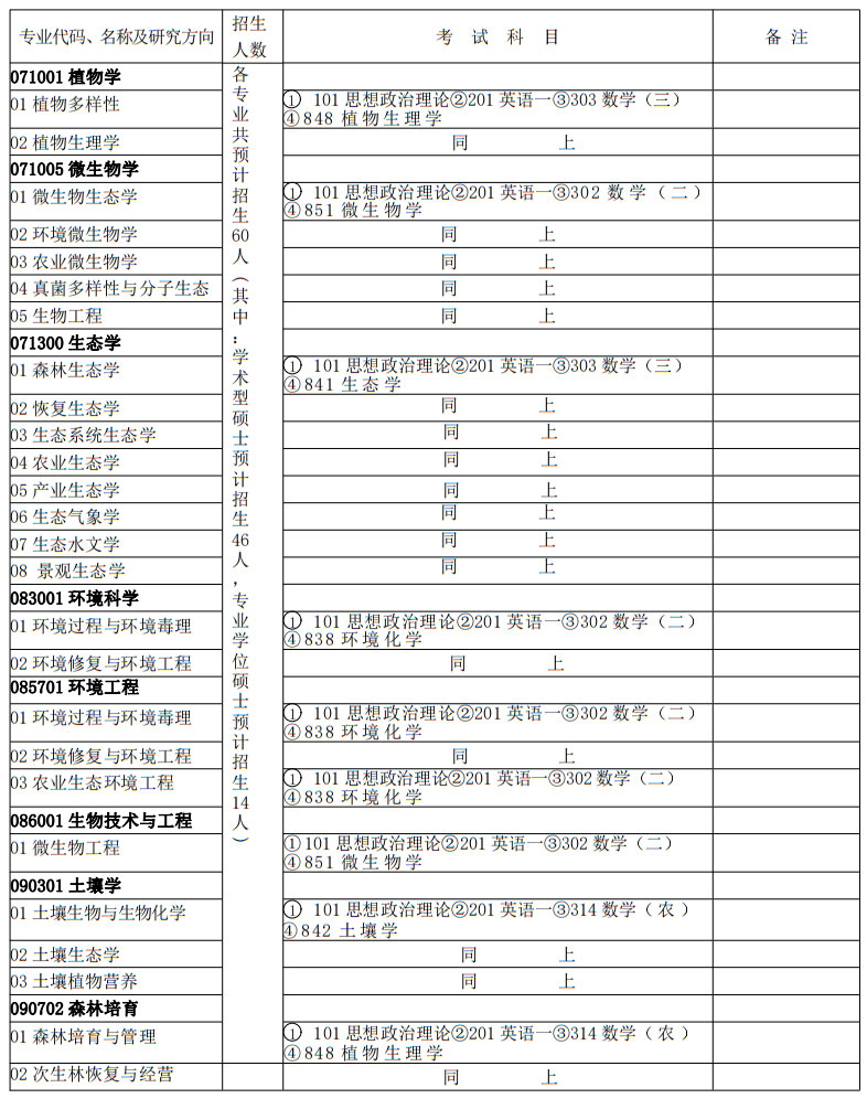 中科院沈阳应用生态研究所2023年硕士招生目录