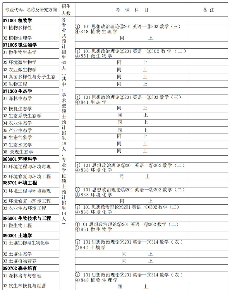 中科院沈阳应用生态研究所2023年硕士招生目录