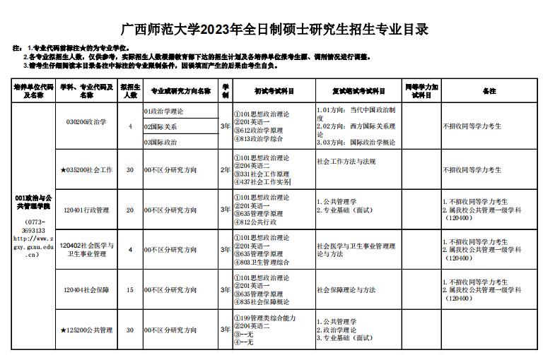 广西师范大学2023年硕士研究生招生专业目录