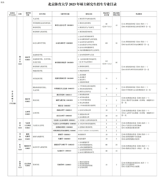 北京体育大学初试科目 北京体育大学考研专业目录