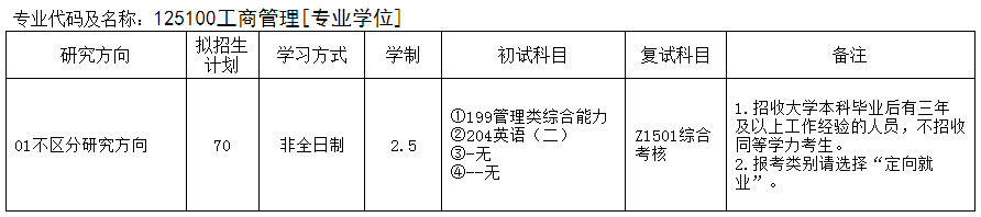 安徽师范大学2023年非全日制工商管理硕士（MBA）招生简章