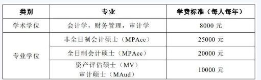 山东财经大学会计学院2023年硕士研究生招生简章