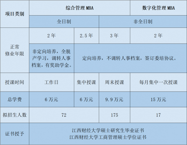 江西财经大学2023年工商管理硕士(MBA)招生简章