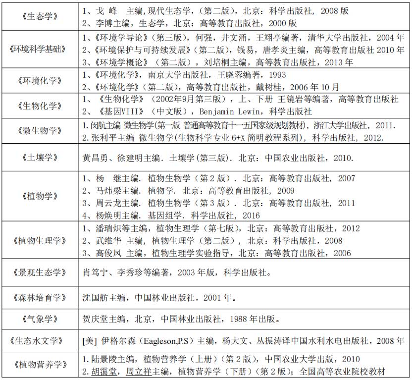 中科院沈阳应用生态研究所2023年报考硕士研究生初/复试参考书目