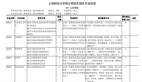 2023考研复试 考研复试参考书 上海财经大学复试参考书目