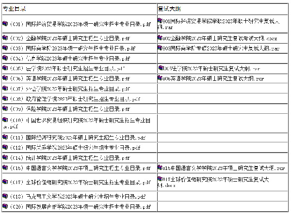 2023考研复试 考研复试参考书 对外经贸大学复试参考书目