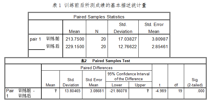 首都经济贸易大学考研初试大纲 考研自命题考试大纲