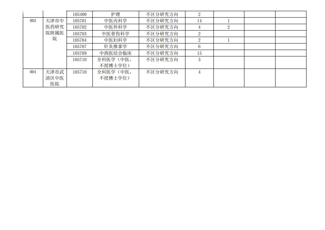 天津中医药大学2023年硕士研究生分专业拟招生计划